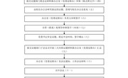 乐鱼官方网站党委会工作流程图