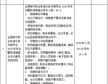 乐鱼官方网站 全国电气安全标准化技术委员会2025年年会暨标准审查会会议服务采购项目校内询价公告