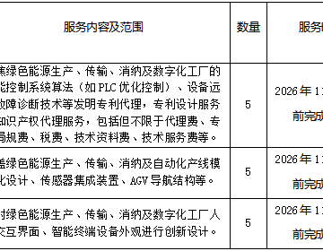 乐鱼官方网站 电气自动化技术双高专业群申请代理委托服务采购项目校内询价公告