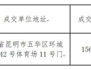 乐鱼官方网站第八届体育文化节暨第二十届学生运动会美育成果展演服装采购项目 中标公告