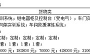 YNGH[2023]-686　乐鱼官方网站动车组检修实训室 中标结果公告